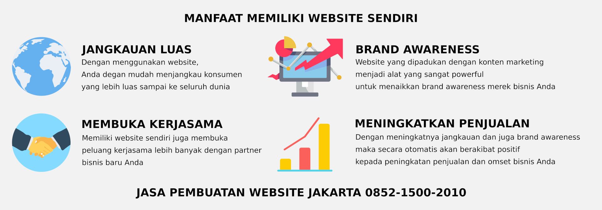 Manfaat memiliki website sendiri di Jakarta