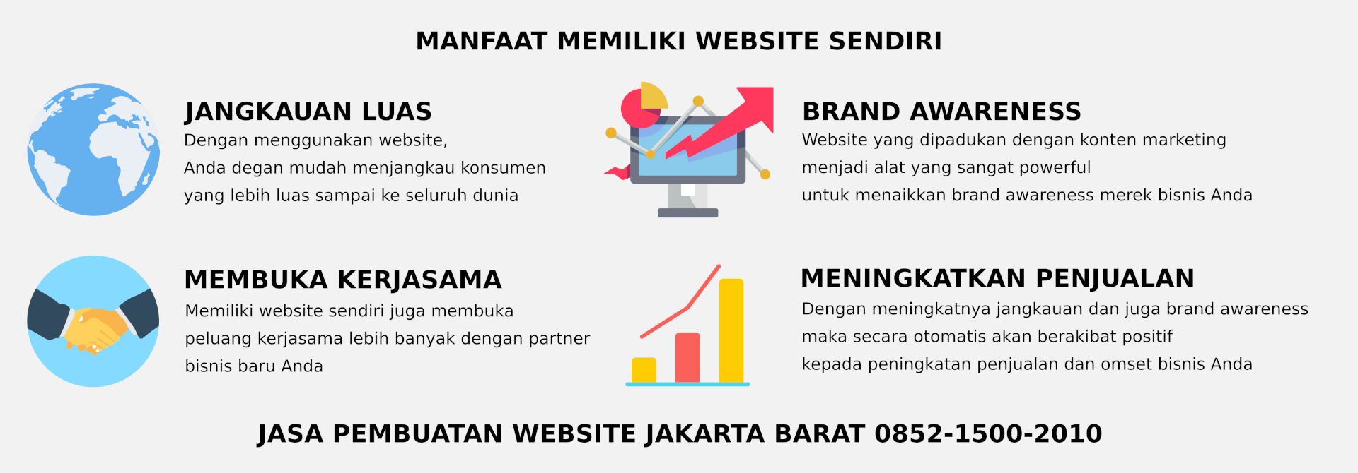 Manfaat memiliki website sendiri di Jakarta Barat